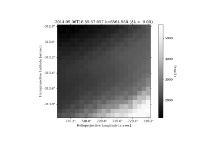 Simple Radynversion Example