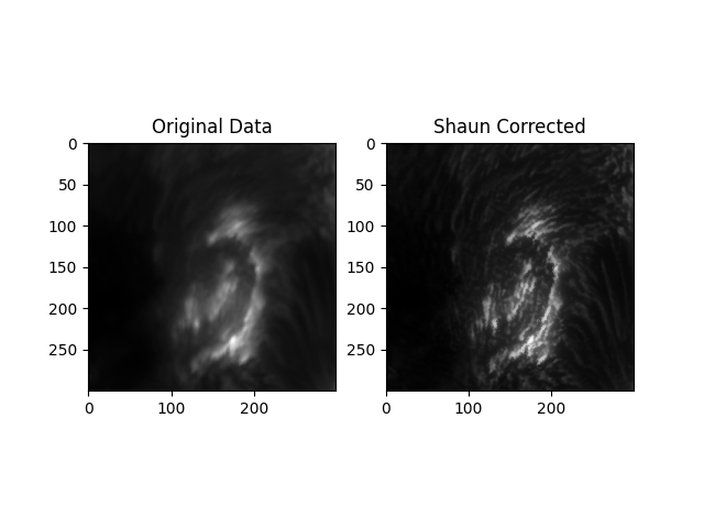 Original Data, Shaun Corrected